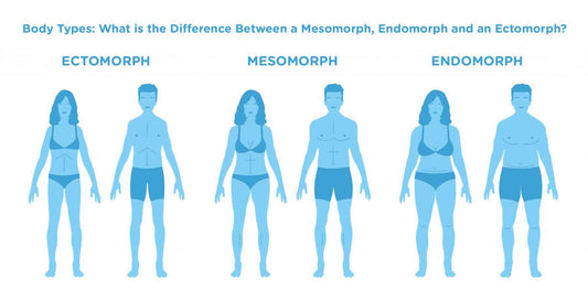 The Skinny on Macros