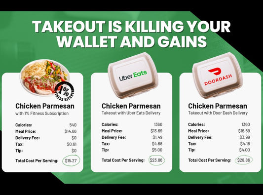 There are images of chicken parmesan and door dash and uber eats. The price of a one percent meal is at least eight dollars cheaper than the delivery service ones. The background is black and green.